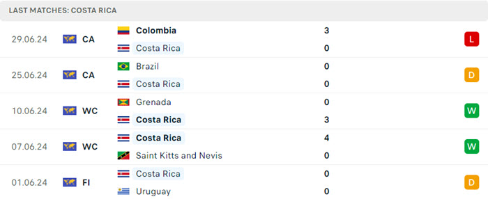Nhận định soi kèo Costa Rica vs Paraguay 8h00 ngày 03/07/2024 3 soi keo Paraguay vs Costa Rica 3